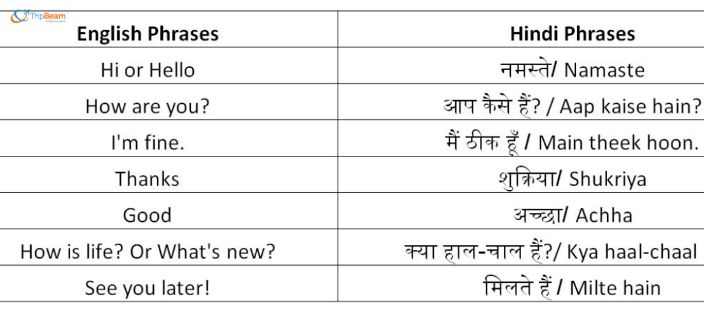 Learn some basic Hindi Phrases