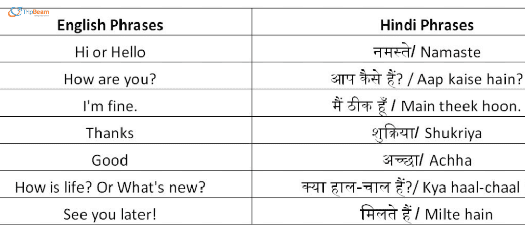 Learn some basic Hindi Phrases